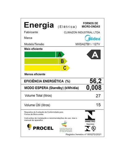 Consumo De Energia Do Microondas