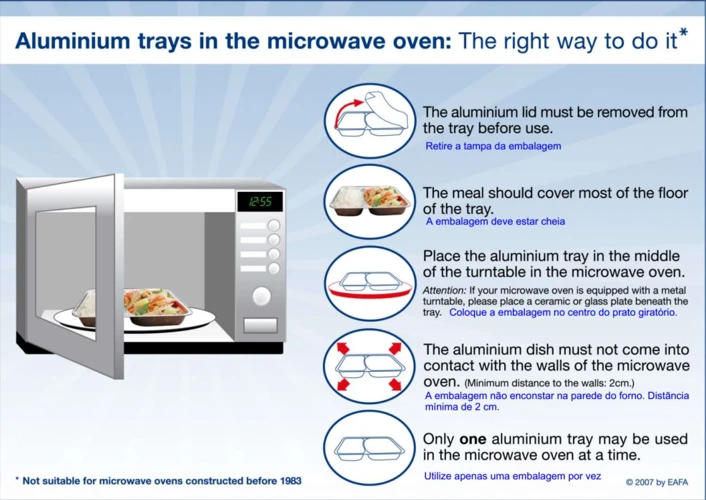 Mitos E Verdades Sobre O Uso De Alumínio Em Microondas